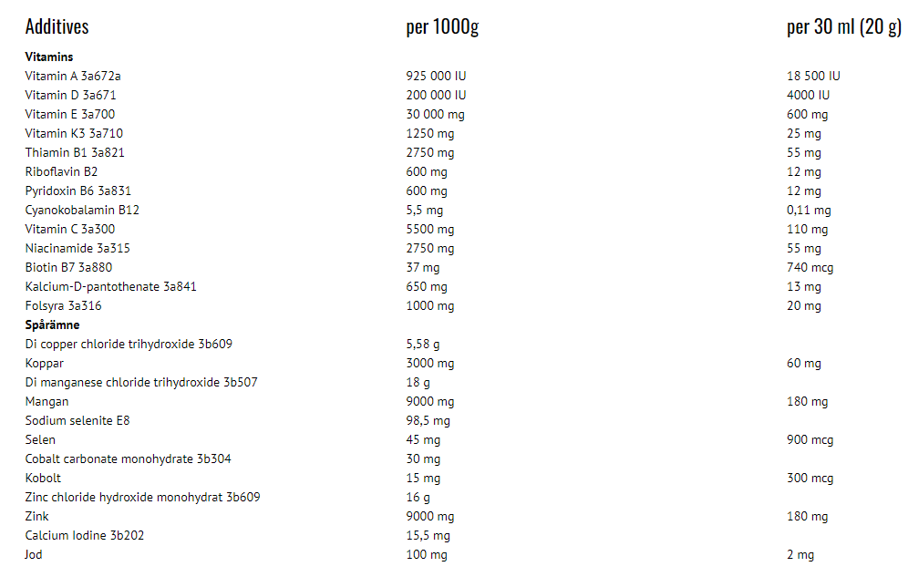 Trikem Vitamins pelletid hobustele - Image 3
