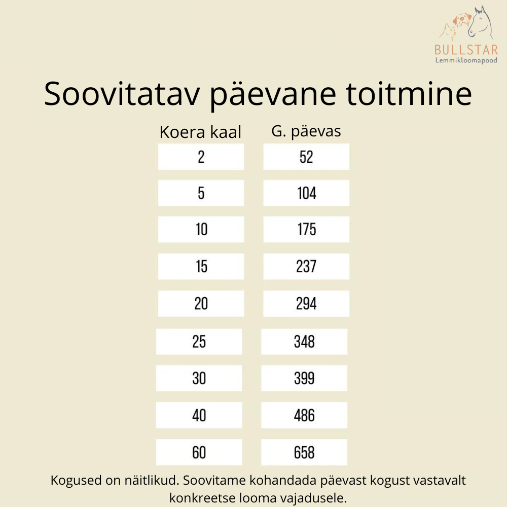 Primal Spirit Iberian Sardine külmpressitud koeratoit, 1 kg - Image 3