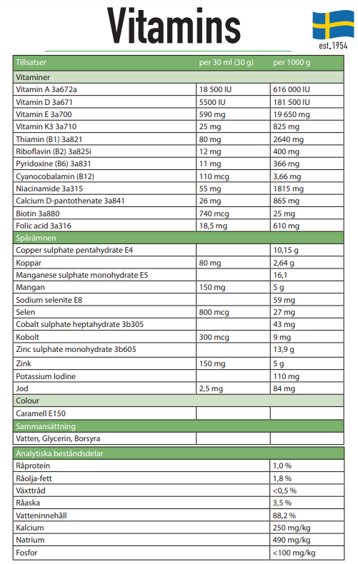 Trikem Vitamins vedelik hobusetele, 2,5 L - Image 2