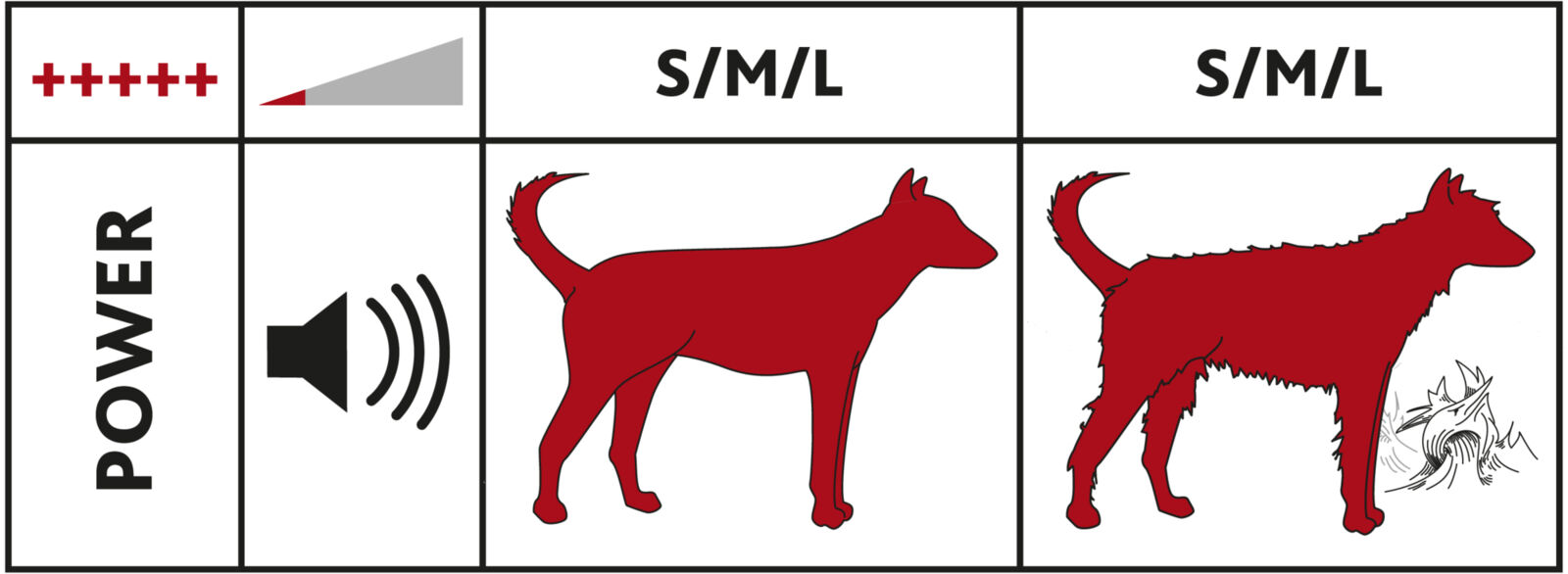 Andis AGC-2 trimmer lemmikloomale - Image 3